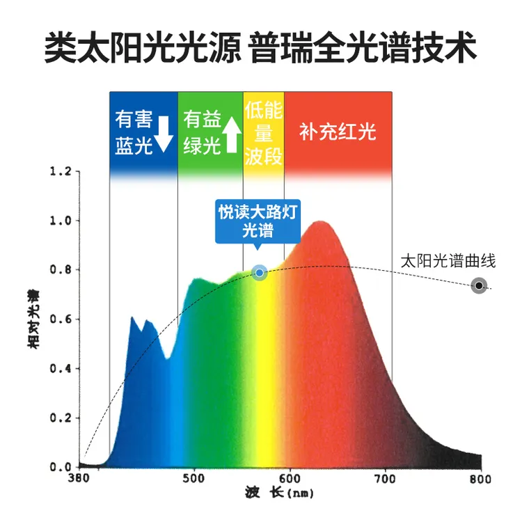 大满贯全光谱护眼台灯学习专用桌面大路灯学生宿舍卧室书桌悦读灯