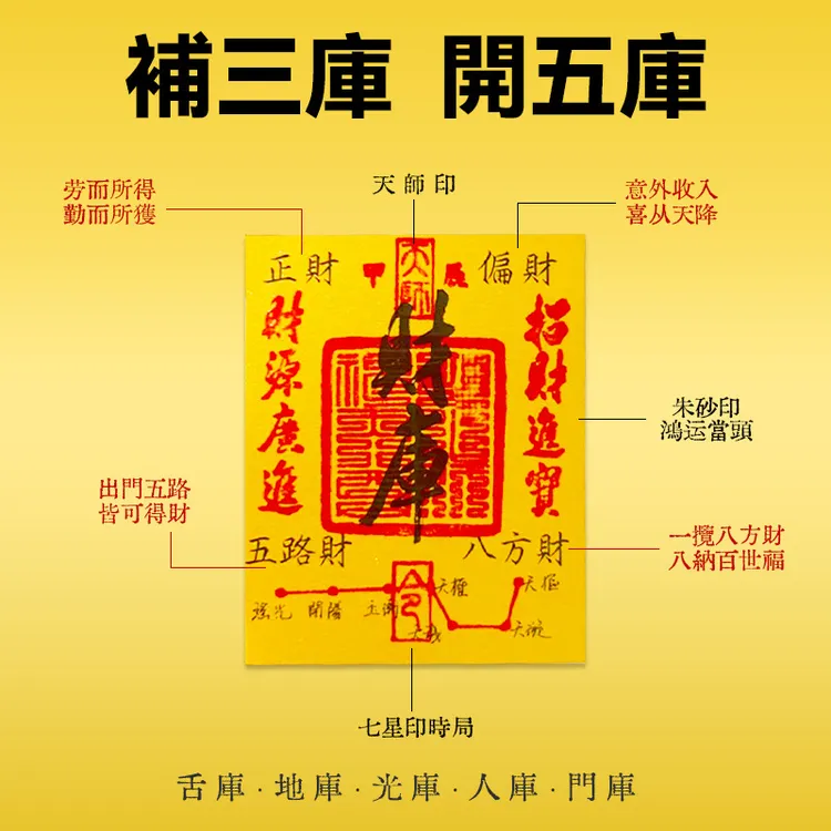 蛇年五路财源招财进宝八方聚财库手机贴纸古风设计
