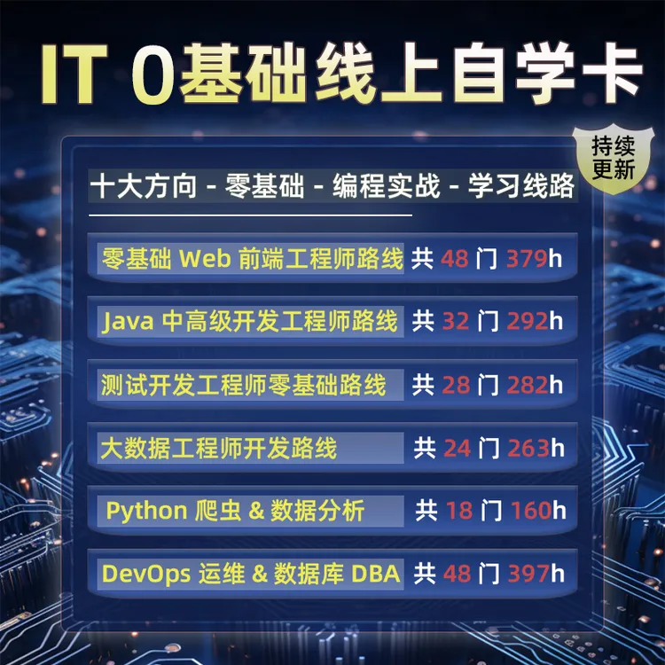 【IT编程在线自学卡】前端/后端/编程IT自学卡html/web/mysql/java