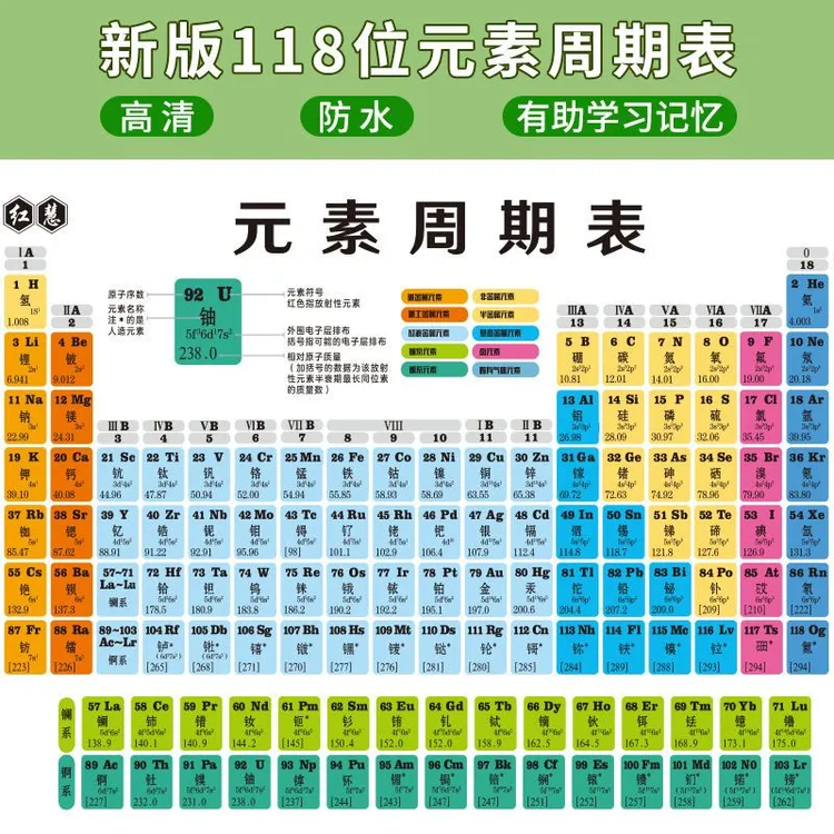 初高中化学元素周期表卡片化学方程式公式大全元素周期表挂图墙贴
