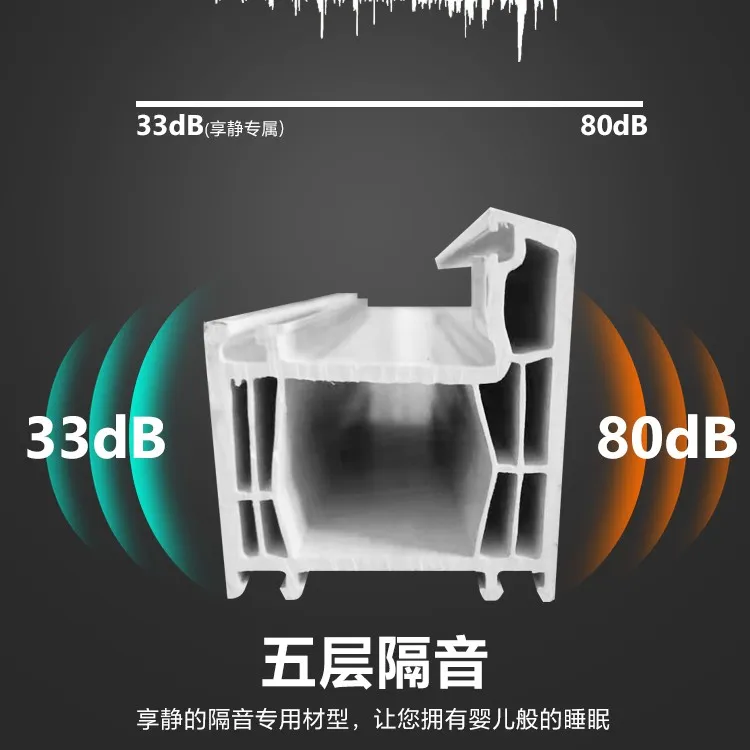 南宁及广西隔音门窗临街房汽车低频噪音扰民解决神器静音门窗测试