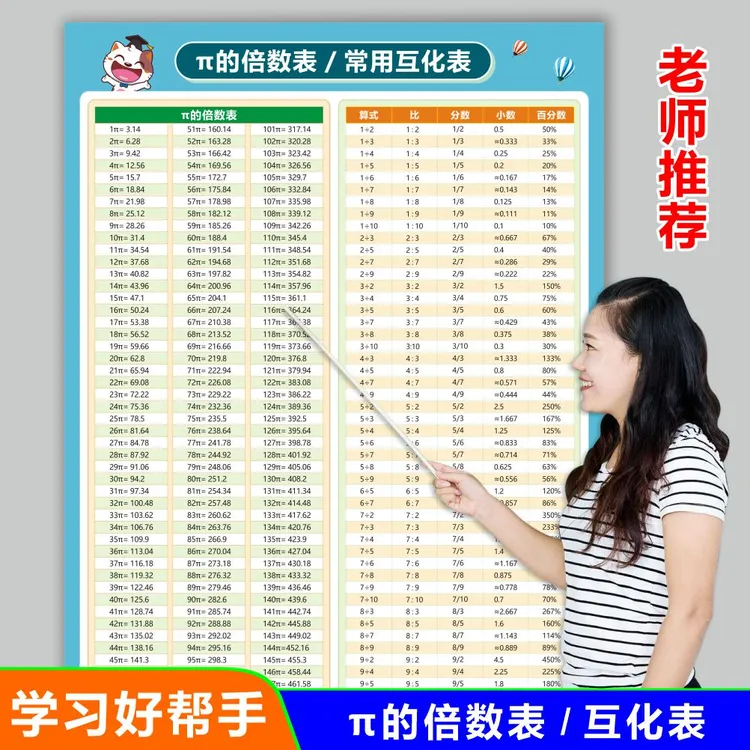 小学数学π表常用表π的倍数圆周率小数百分数平方值立方值公式全