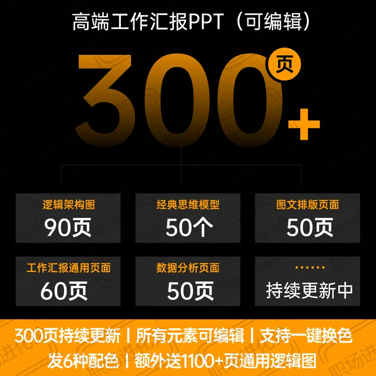 工作汇报、年终汇报、述职晋升、数据图例、300页高端汇报PPT模版