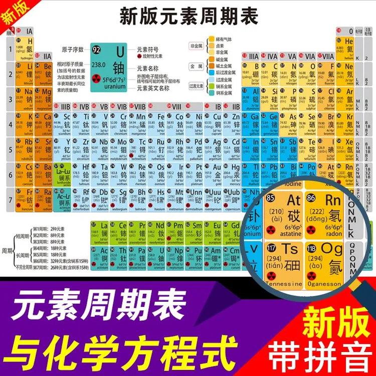 118位化学元素周期表2023新版 初高中英文化学方程式汇总挂图墙贴