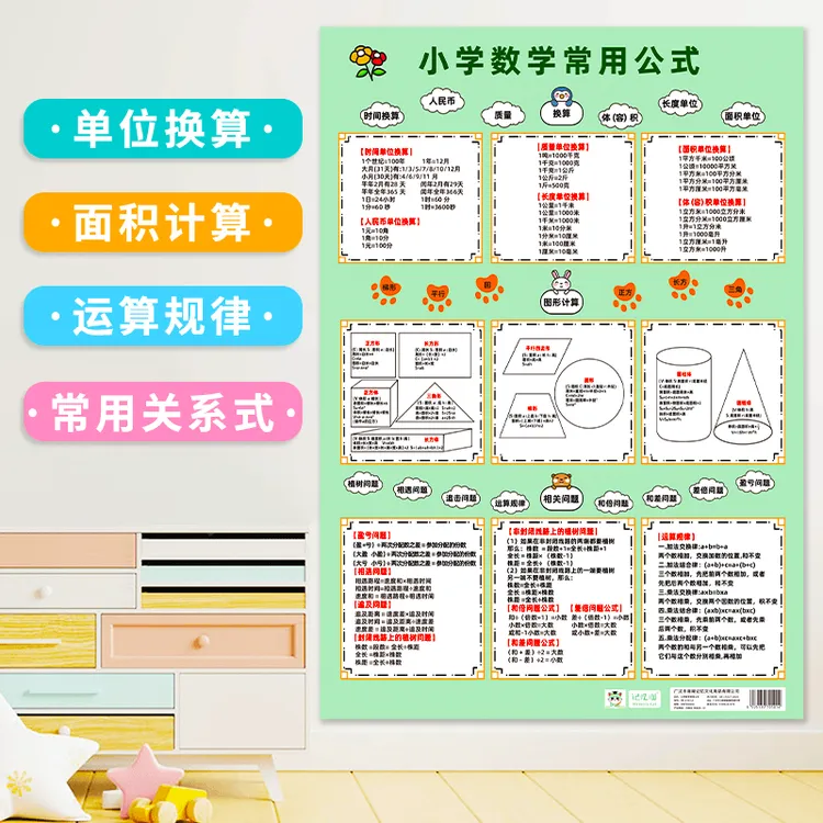 小学数学常用公式挂图 孩子学习单位换算面积计算公式挂图品质MZ1