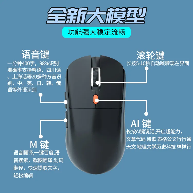 乐闪讯 AI蓝牙智能语音无线鼠标表格PPT文案创作AI绘画多功能鼠标