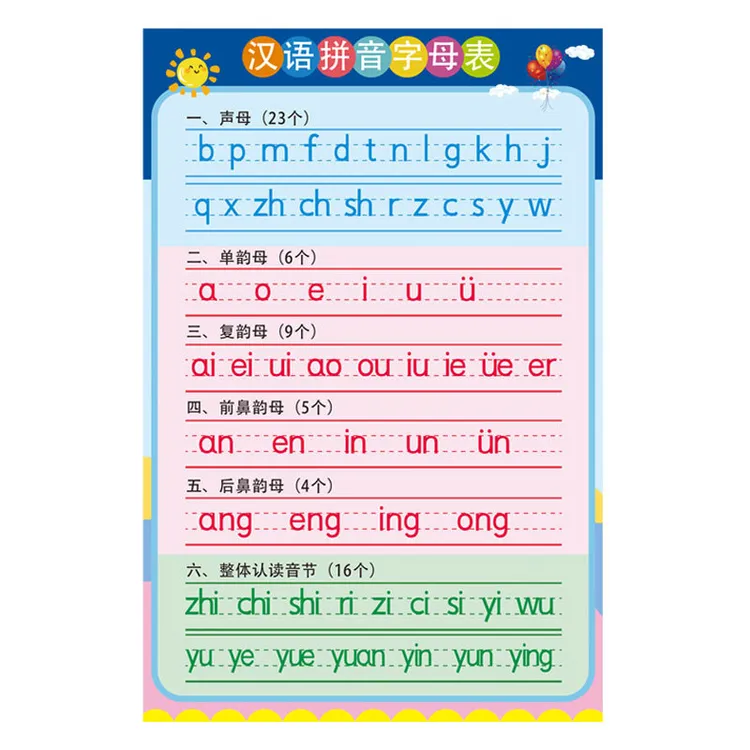 稚胜汉语拼音字母表挂图幼小衔接一年级声母表韵母表26个字母表贴