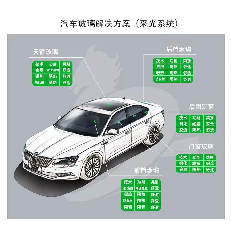汽车挡风玻璃    