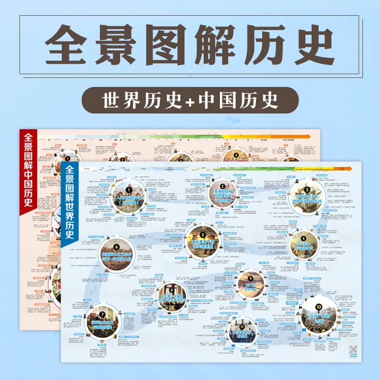 全景图解历史大事件中国历史世界历史一张图看懂朝代顺序表挂图