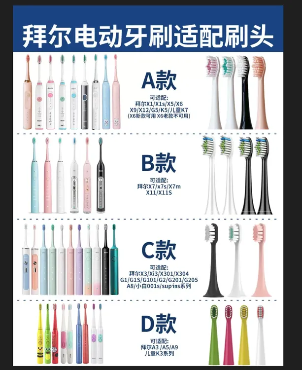 适配拜尔/拜耳电动牙刷头X1X1plusX5X7X9X11齿道G1/G3/G5软毛替换
