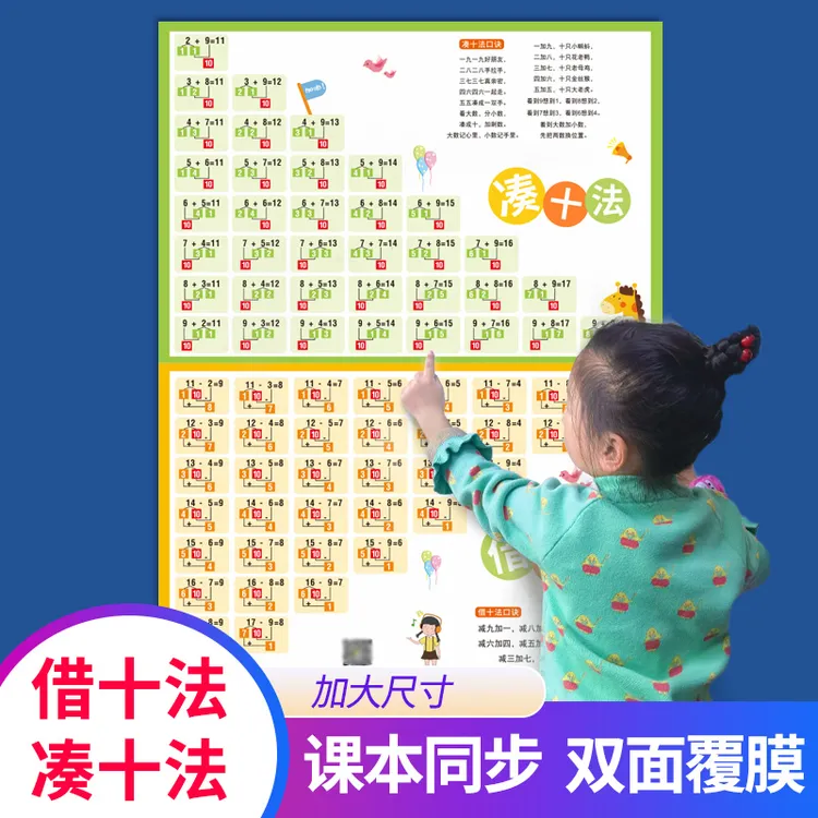 语芽凑十法借十法平十法分解组成口诀表小学生数学基础知识挂图