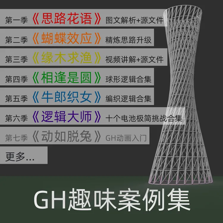 趣味案例集 GH 建模