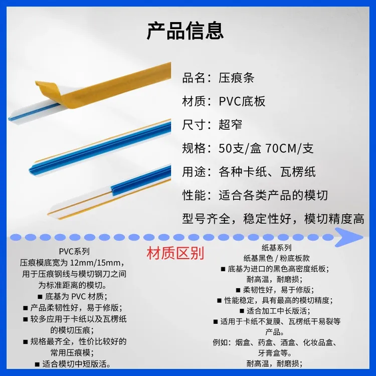 PVC进口压痕条  啤线条 底模条 压痕线 压线条 隔线 压印条 耐磨