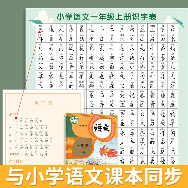 小学1-2年级语文课本同步识字挂图小学生认字生字识字表贴纸墙贴