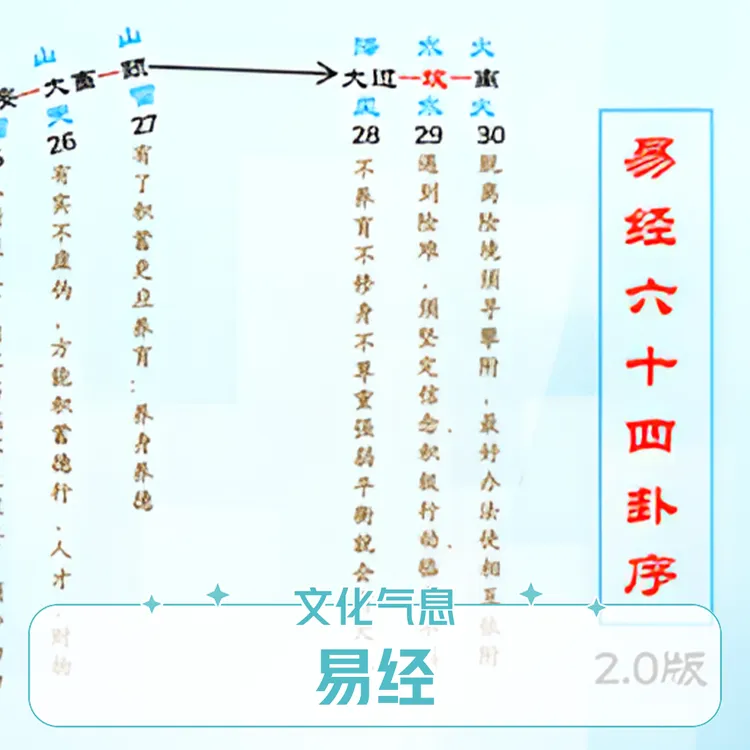 周易经六十四卦序释义挂图贴纸墙贴传统文化思维导图