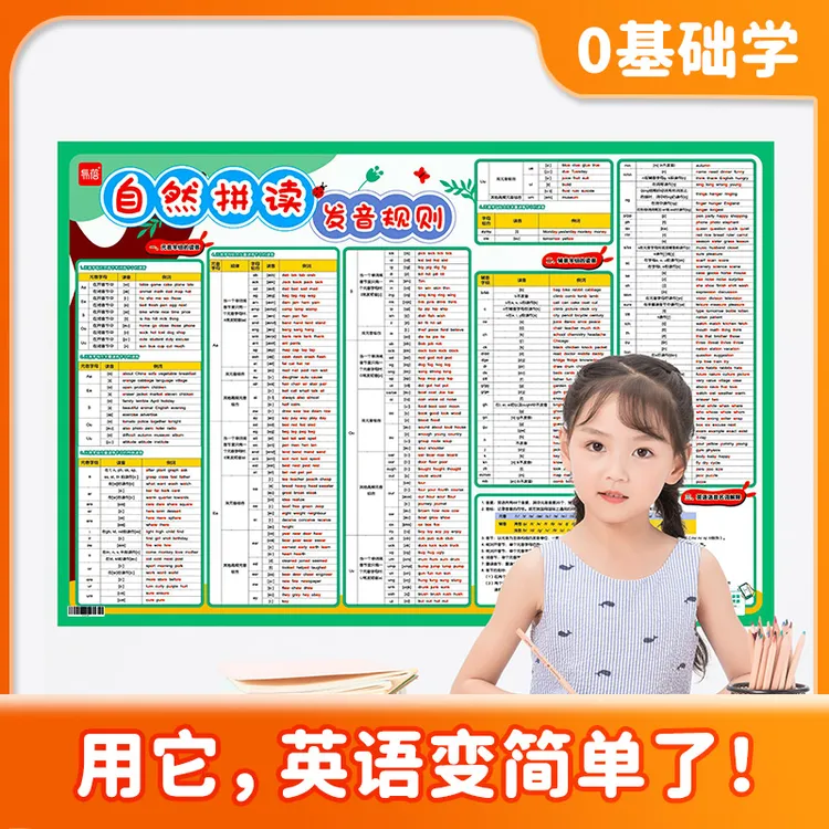 小学英语通用自然拼读发音规则表phonics教学教具墙贴有声挂图
