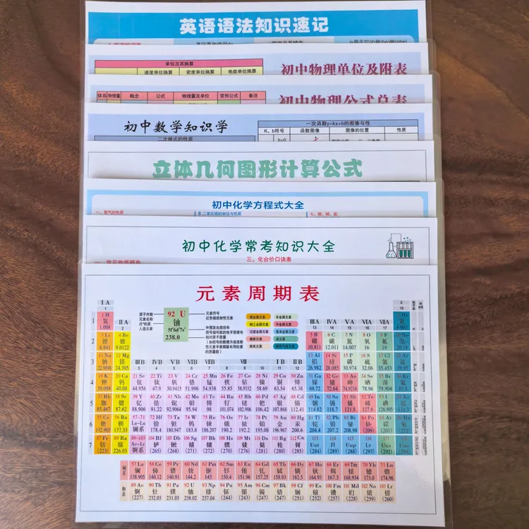 初中化学元素周期表及数学物理化学公式表英语知识点大全学习卡片