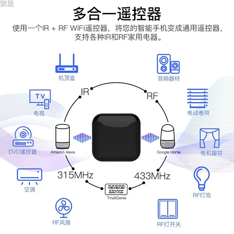 WiF涂鸦智能家居遥控器app定时语音遥控红外+射频433智能遥控器