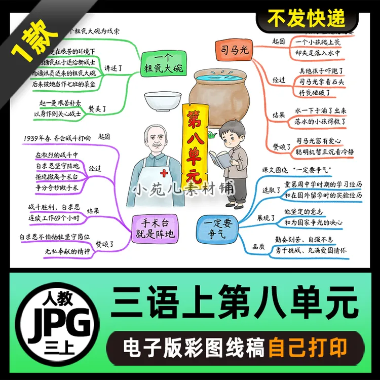 1121人教三年级语文上册第八单元思维导图电子版线稿图片2025