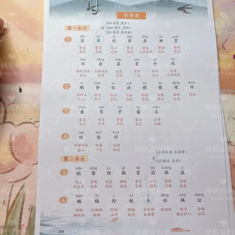 2025年秋季四年级上册语文课后生字（识字表+认字表）组词 电子版