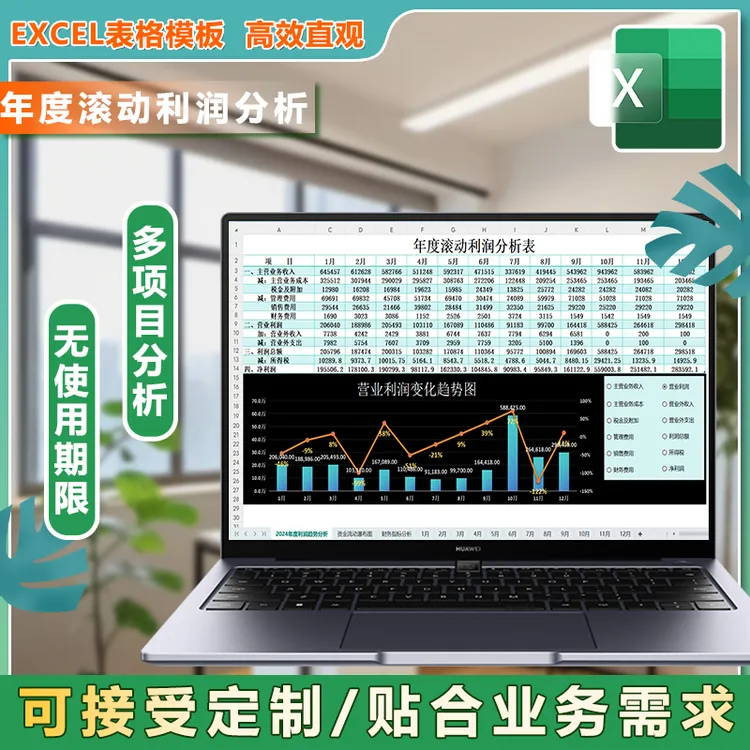 公司年度利润各财务指标自动计算分析表 财务会计 excel表格模板