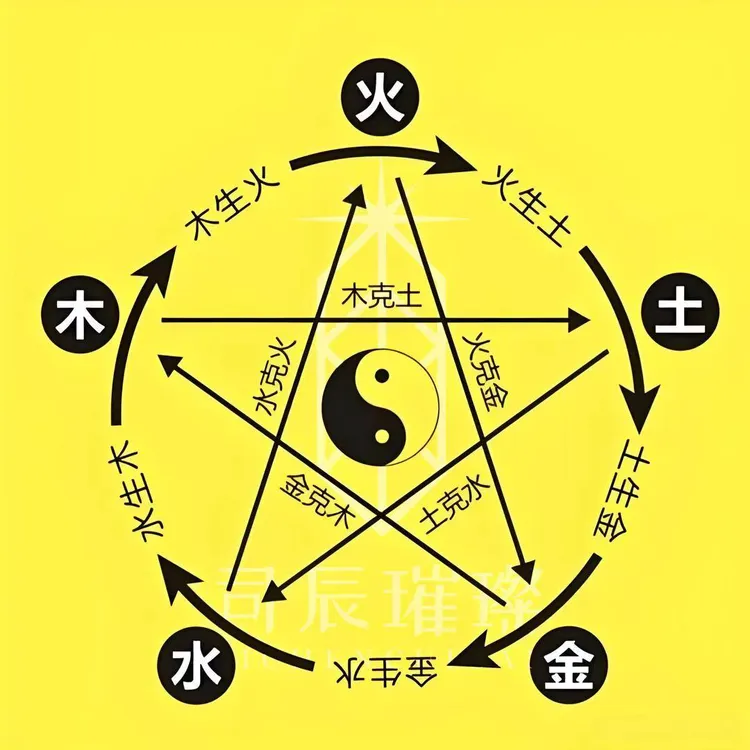 五行八字私人定制五行1V1定制手串道家加持