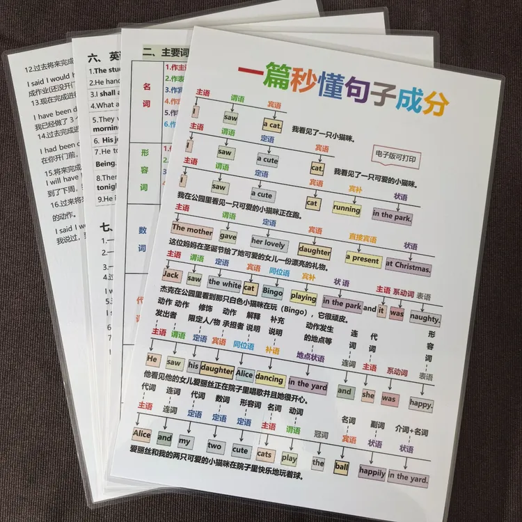 一篇秒懂句子成分3-9年级英语句型理解主谓宾定状语词性训练闪卡