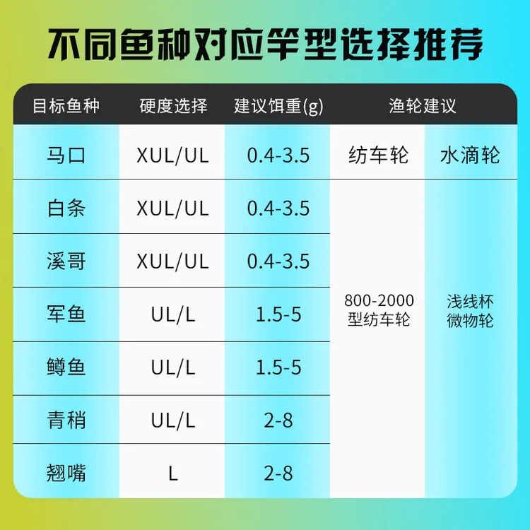 科尼新款御风微物超轻软UL快调弹射白条马口竿溪流实木路亚竿单杆