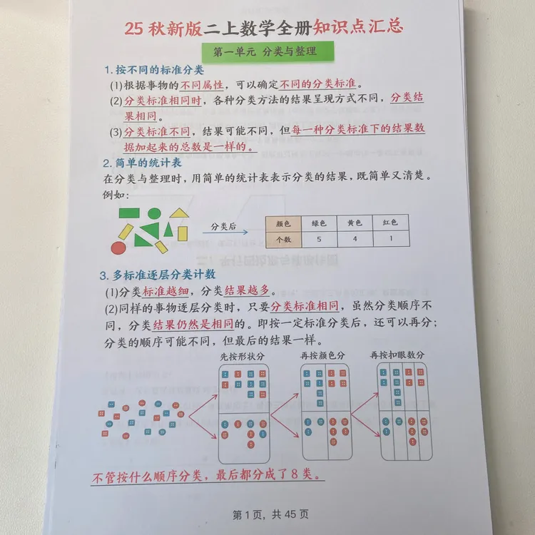 2025秋季新版二上数学全册知识点+高频考点+综合练习全册1-5单元