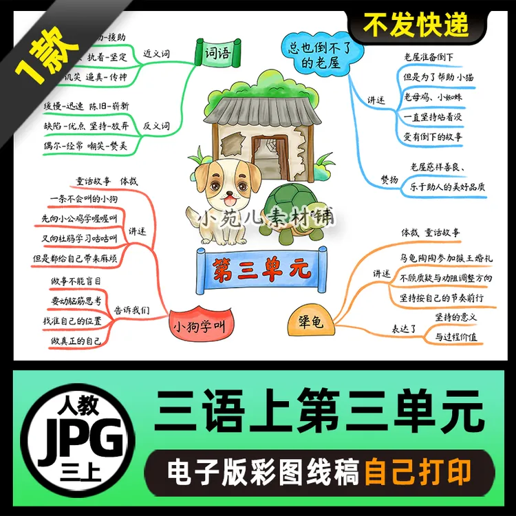 1110人教三年级语文上册第三单元思维导图电子版线稿2025六三制