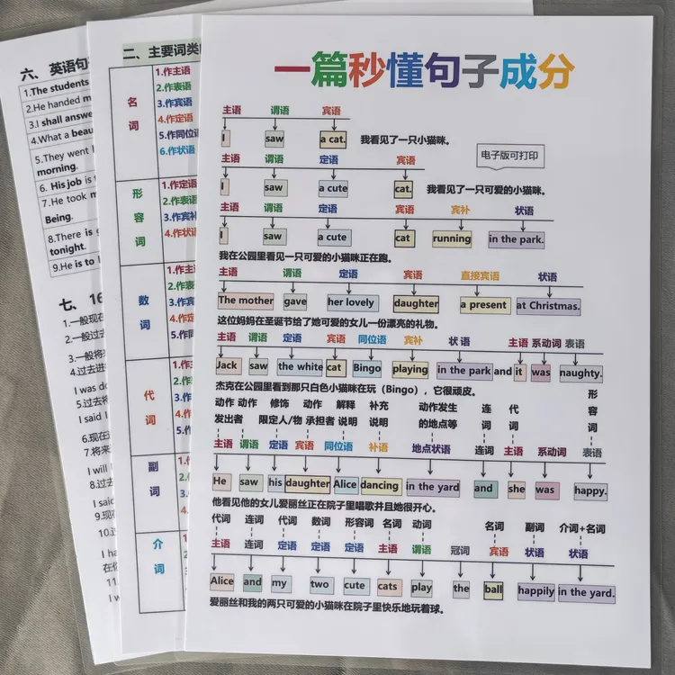 一篇秒懂英语句子成分搞定句型理解使用记忆的撕不烂塑封学习卡片
