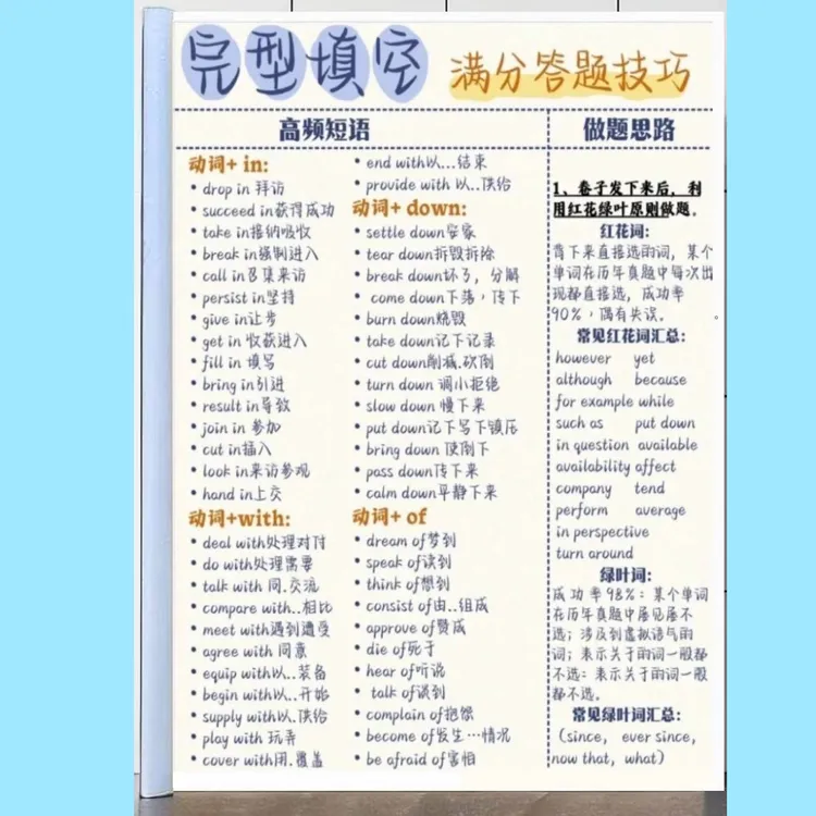 英语完形填空满分回答技巧高频短语问题解决思路语法句型初高c001