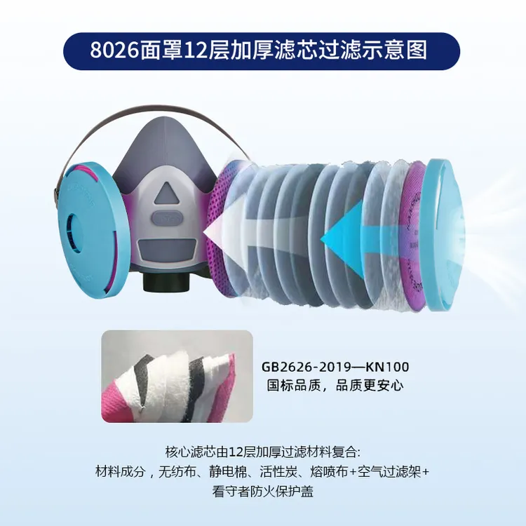 看守者8026防尘口罩防工业粉尘防雾霾防pm2.5打磨电焊煤矿KN100