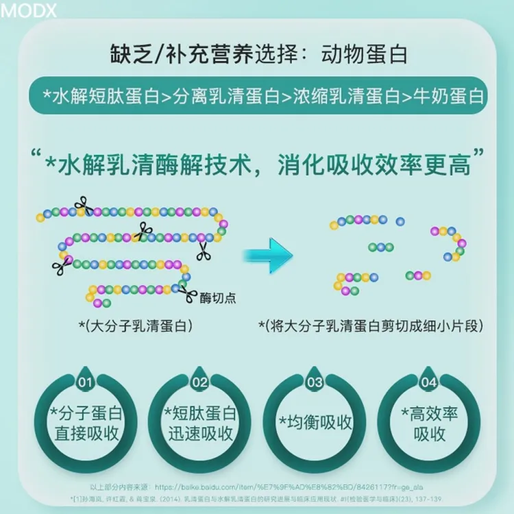 舒朴营养进口原料短肽水解乳清蛋白质粉动物蛋白中老年营养品