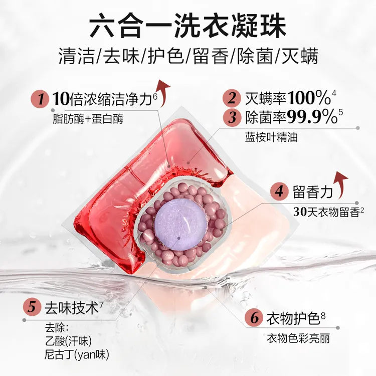 【老板专属】绽家双重爆香六合一洗衣凝珠除菌螨留香去渍持久香氛
