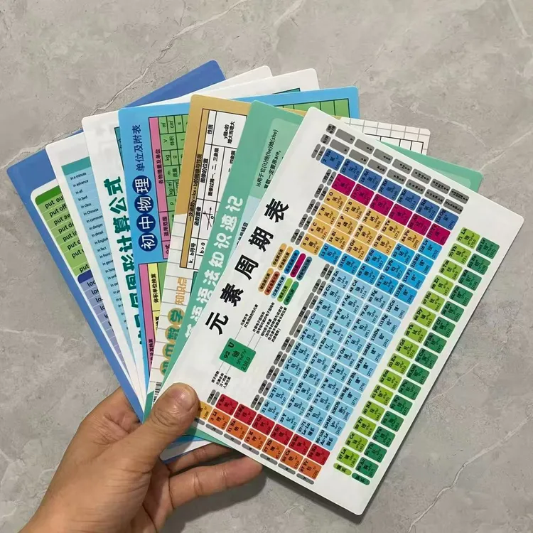 【初中生必背】初中化学元素周期表数学物理化学公式表知识点大全