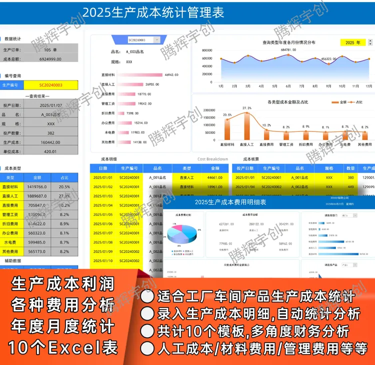 车间月年度财务自动产品生产利润成本核算费用分析表excel可视化