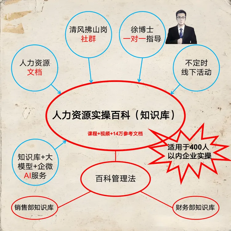 人力资源实操百科（HR人事人力资源课程+视频+文档+AI+社群，年卡）