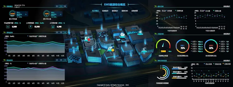 能耗监测管理系统远程抄表智能水电表采集器网关能源电力监控系统