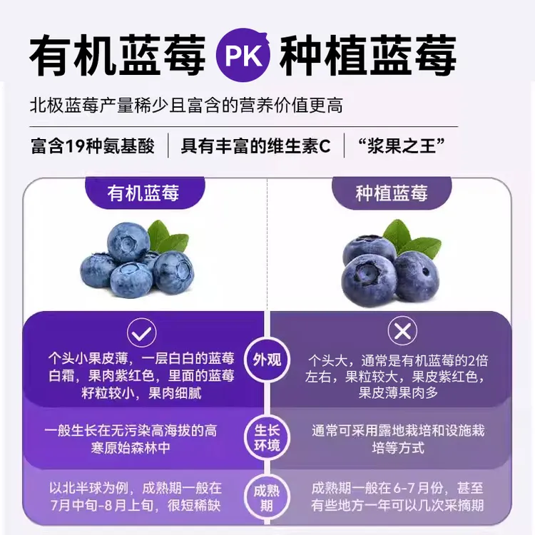 林野小铺 有机蓝莓原浆 800ML营养鲜榨工艺生活美味维c