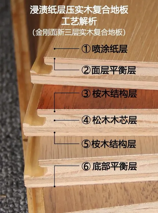 直播间现场挑选链接#多层 新三层 强化地板，踢脚线清仓（不包邮）