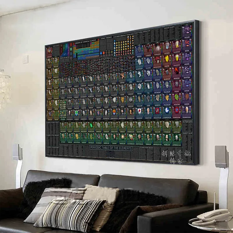 化学元素周期表装饰画学校实验室壁画办公室自然科学科普海报挂画