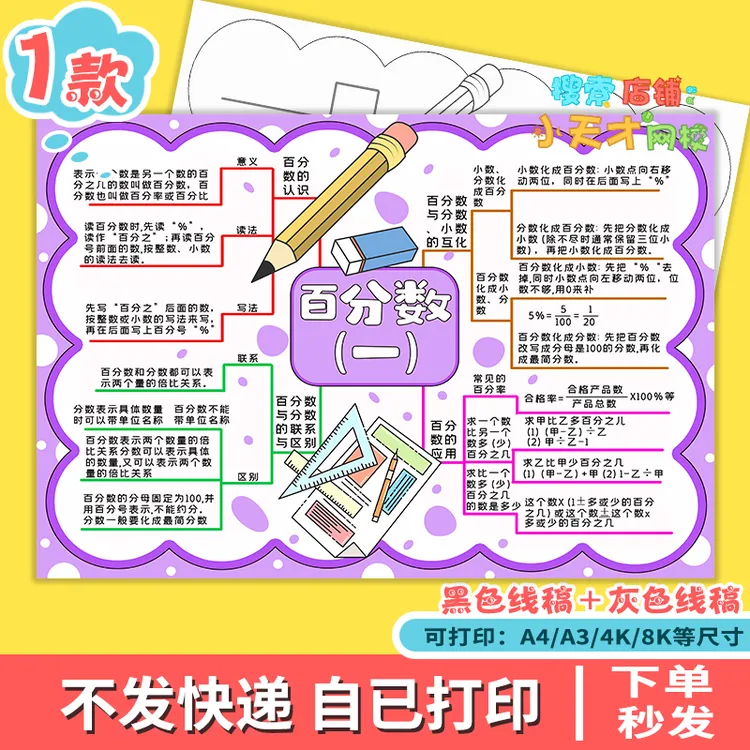 人教版六年级数学上册读书卡第六单元百分数思维导图手抄报g252