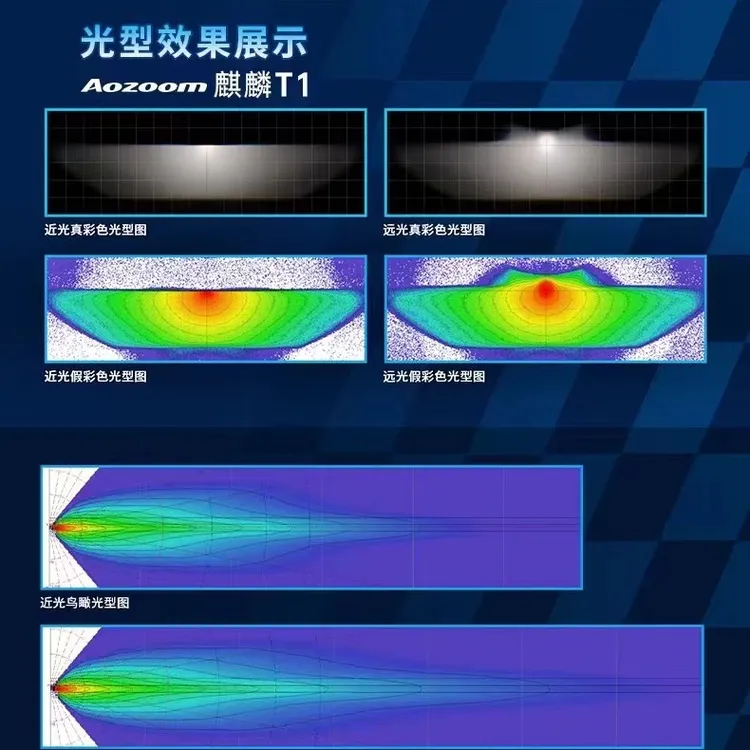 寸LED双光矩阵模组4近光8远光车灯