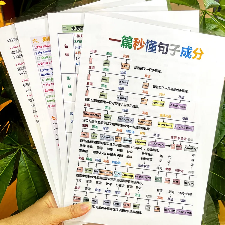 一篇秒懂句子成分3-9年级英语句型理解主谓宾定状语词性训练闪卡