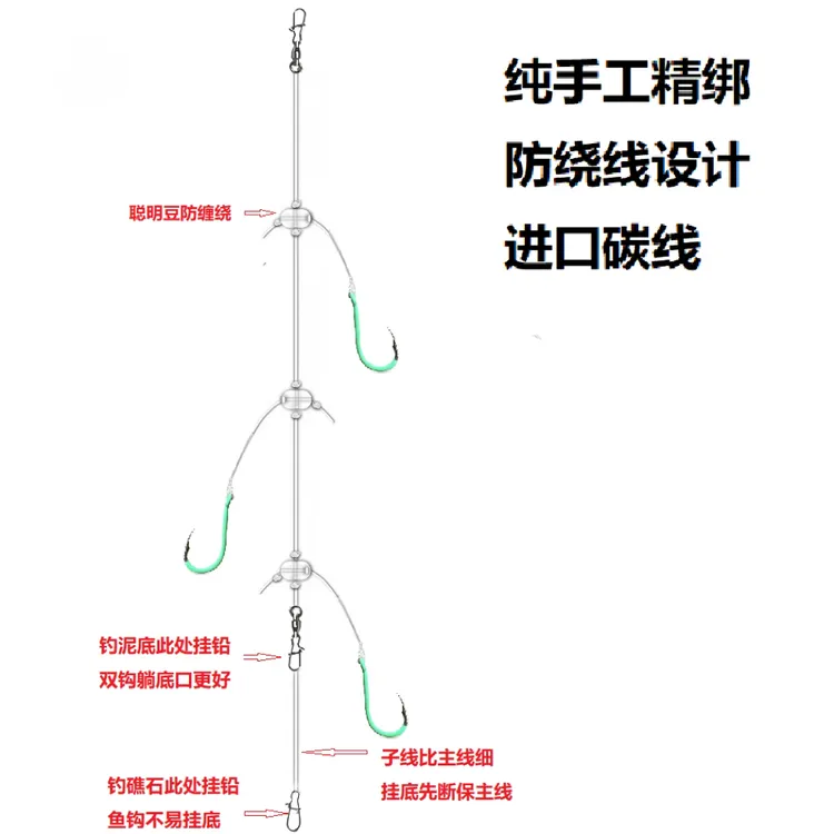 好钓点串钩防缠绕防挂底泥地礁石通用（标的两幅价）