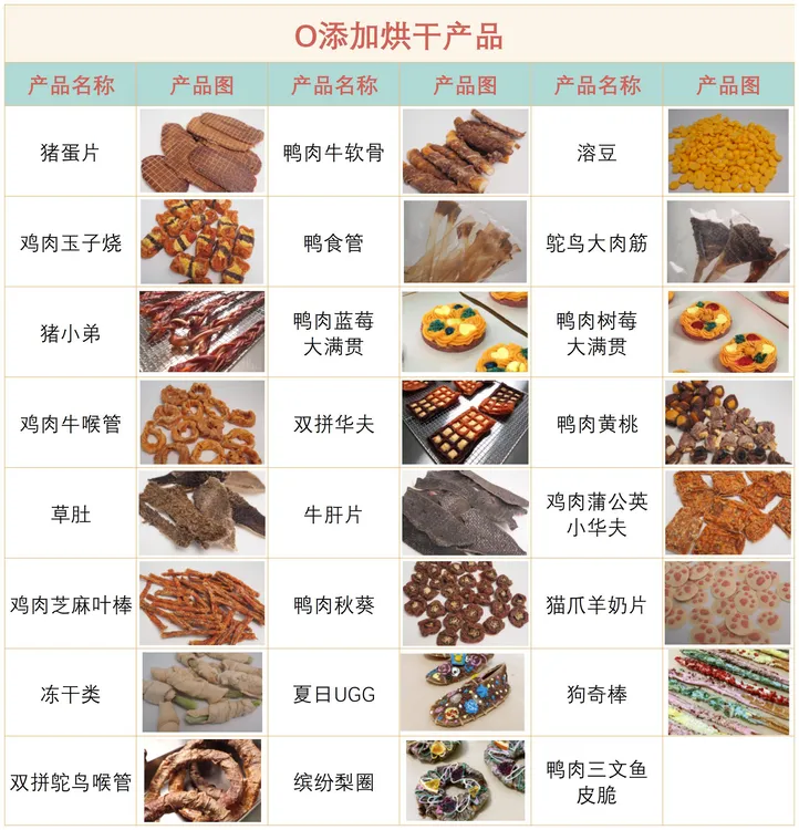 猫狗磨牙零食低脂高蛋白鸡鸭综合营养套餐直播间自选