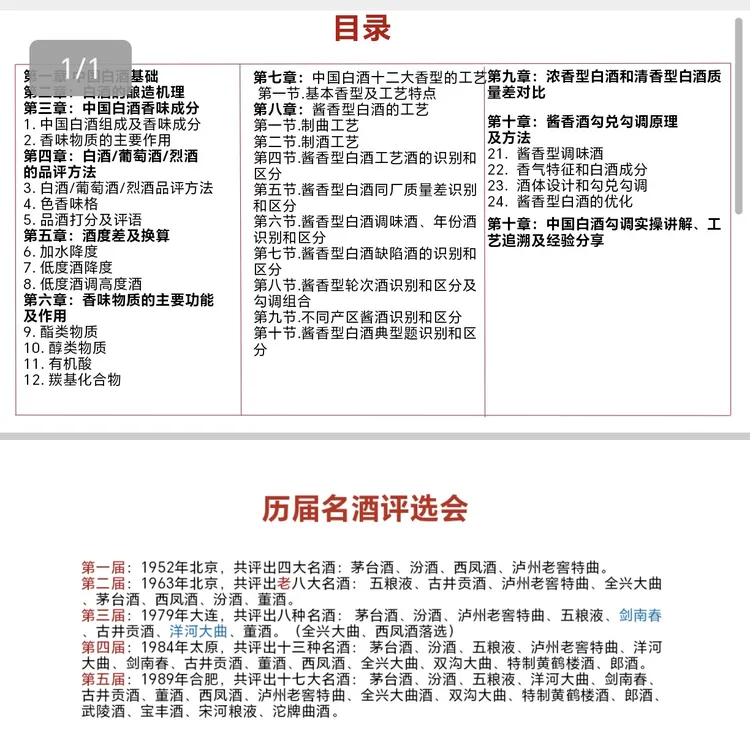白酒品酒师PPT课件共200余页赠中国白酒品评标准样酒72种训练酒样