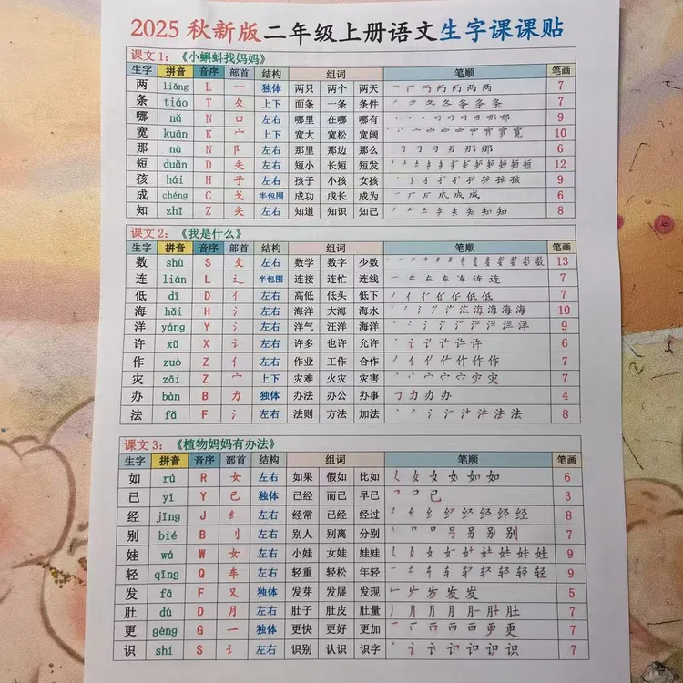 2025秋季新版二年级语文上册生字课课贴+一课一贴