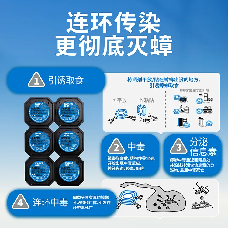【山甲牌】蟑螂药家用蟑螂消灭神器饵剂胶饵厨房强力除扫屋蟑螂贴纸